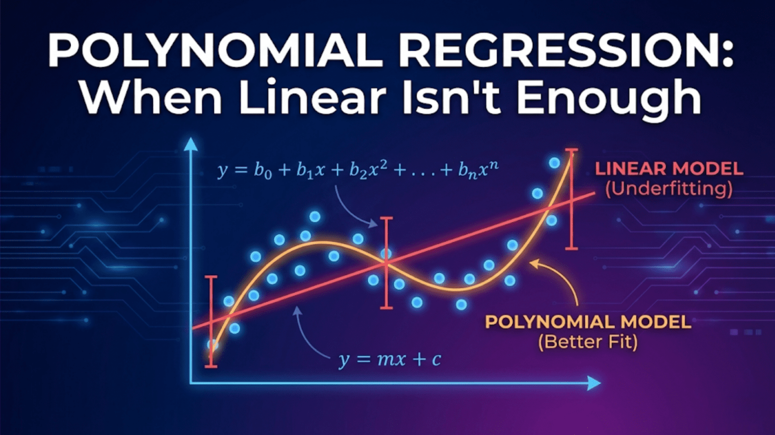 Polynomial Regression: When Linear Isn't Enough