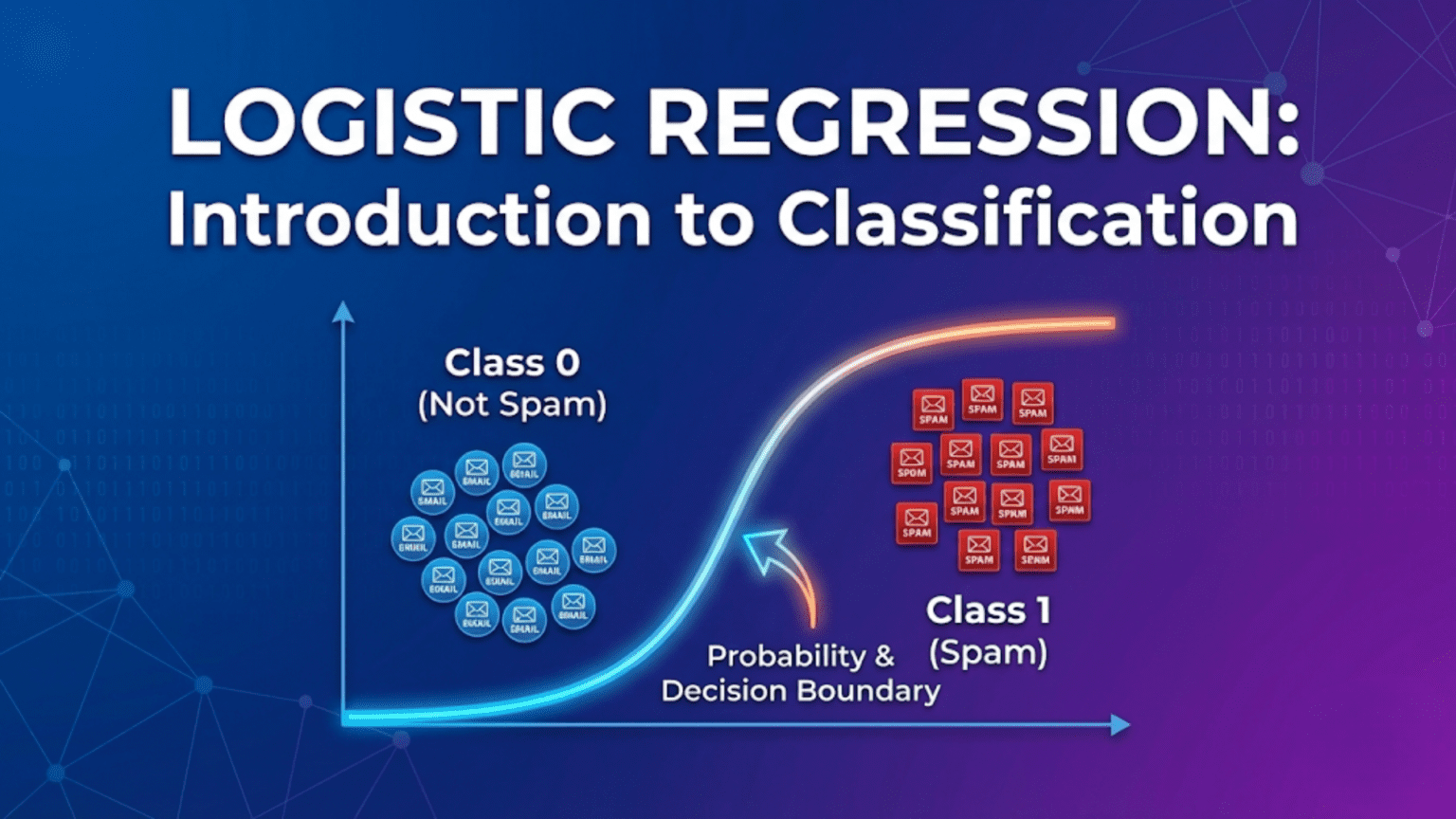 Logistic Regression: Introduction to Classification