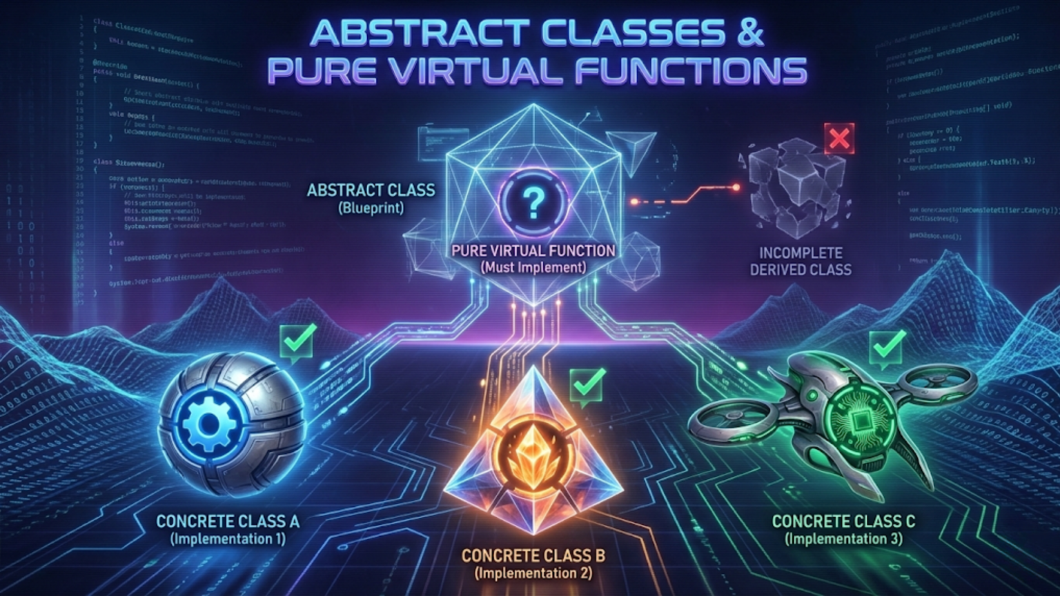 Abstract Classes and Pure Virtual Functions