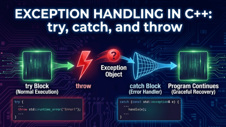 C++ Exception Handling Complete Guide: try, catch, throw, and Best ...