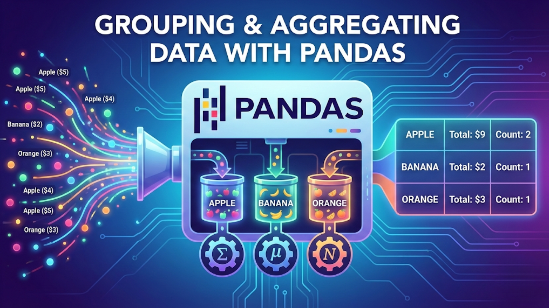 Grouping and Aggregating Data with Pandas