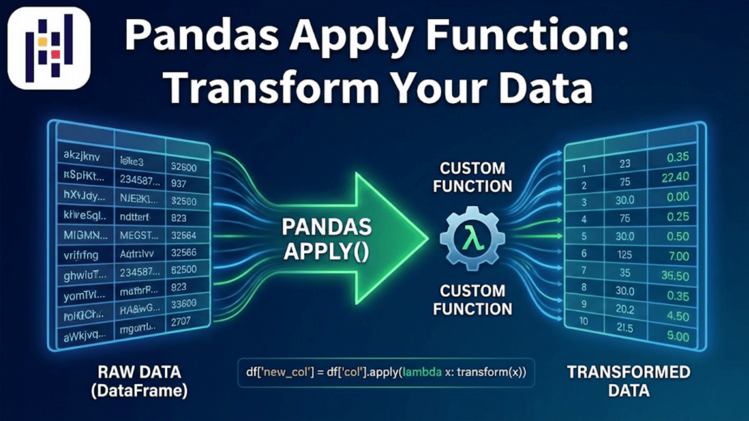 Pandas Apply Function: Transform Your Data
