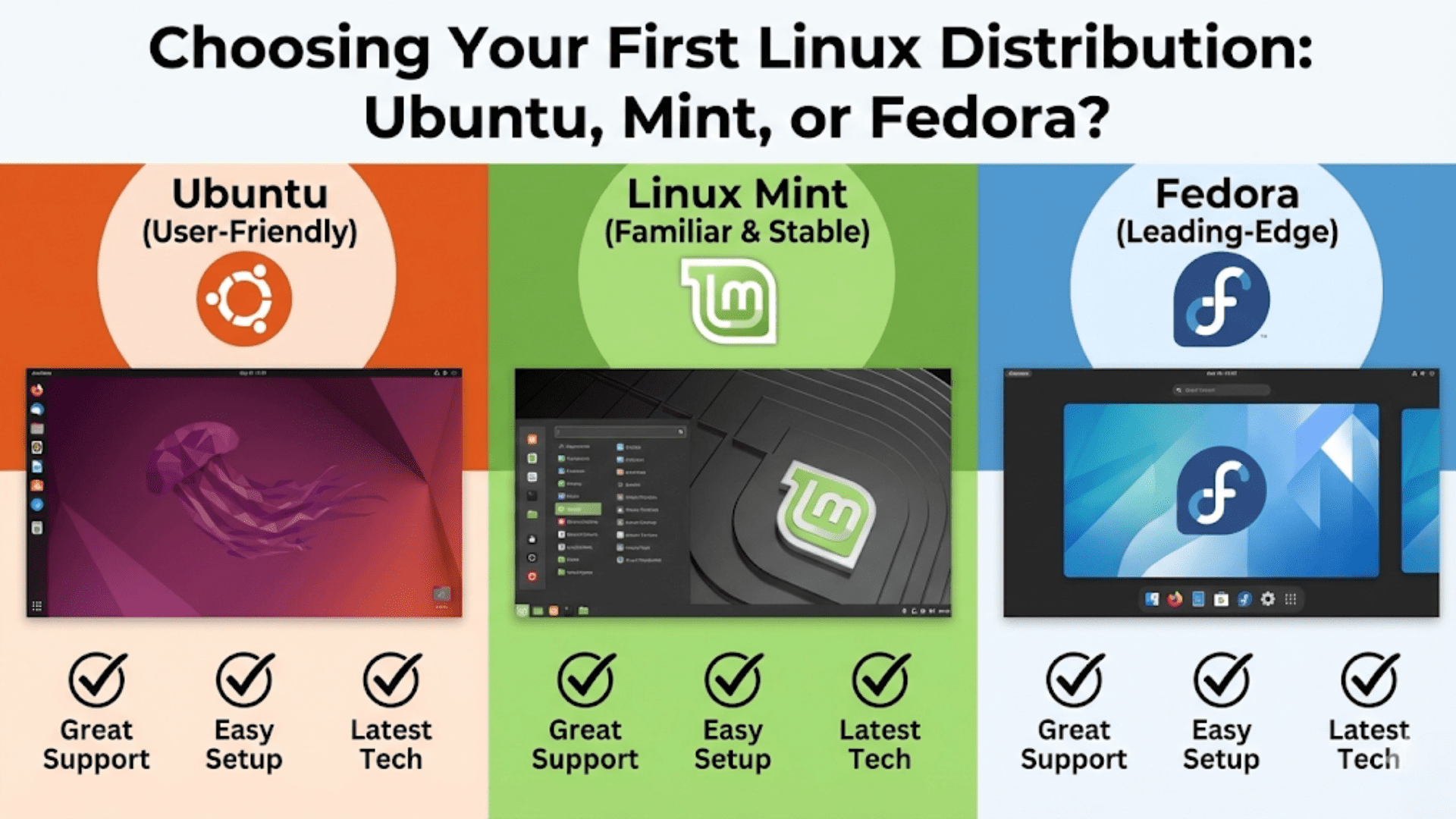 Choosing Your First Linux Distribution: Ubuntu, Mint, or Fedora?