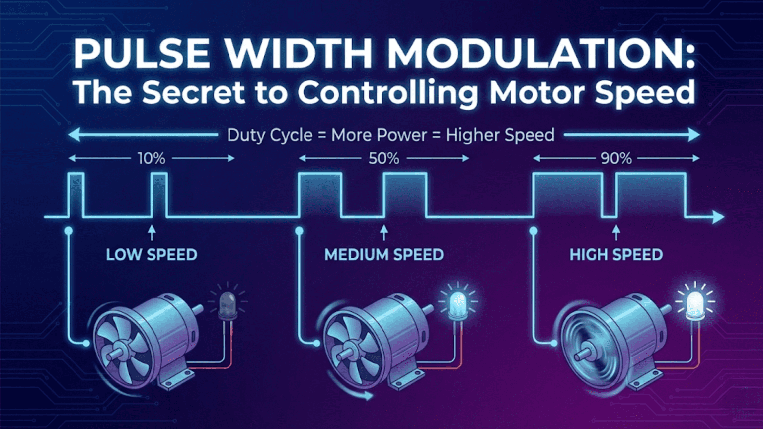 Pulse Width Modulation: The Secret to Controlling Motor Speed