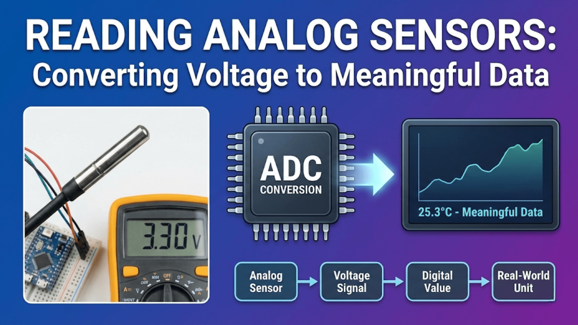 Reading Analog Sensors: Converting Voltage to Meaningful Data