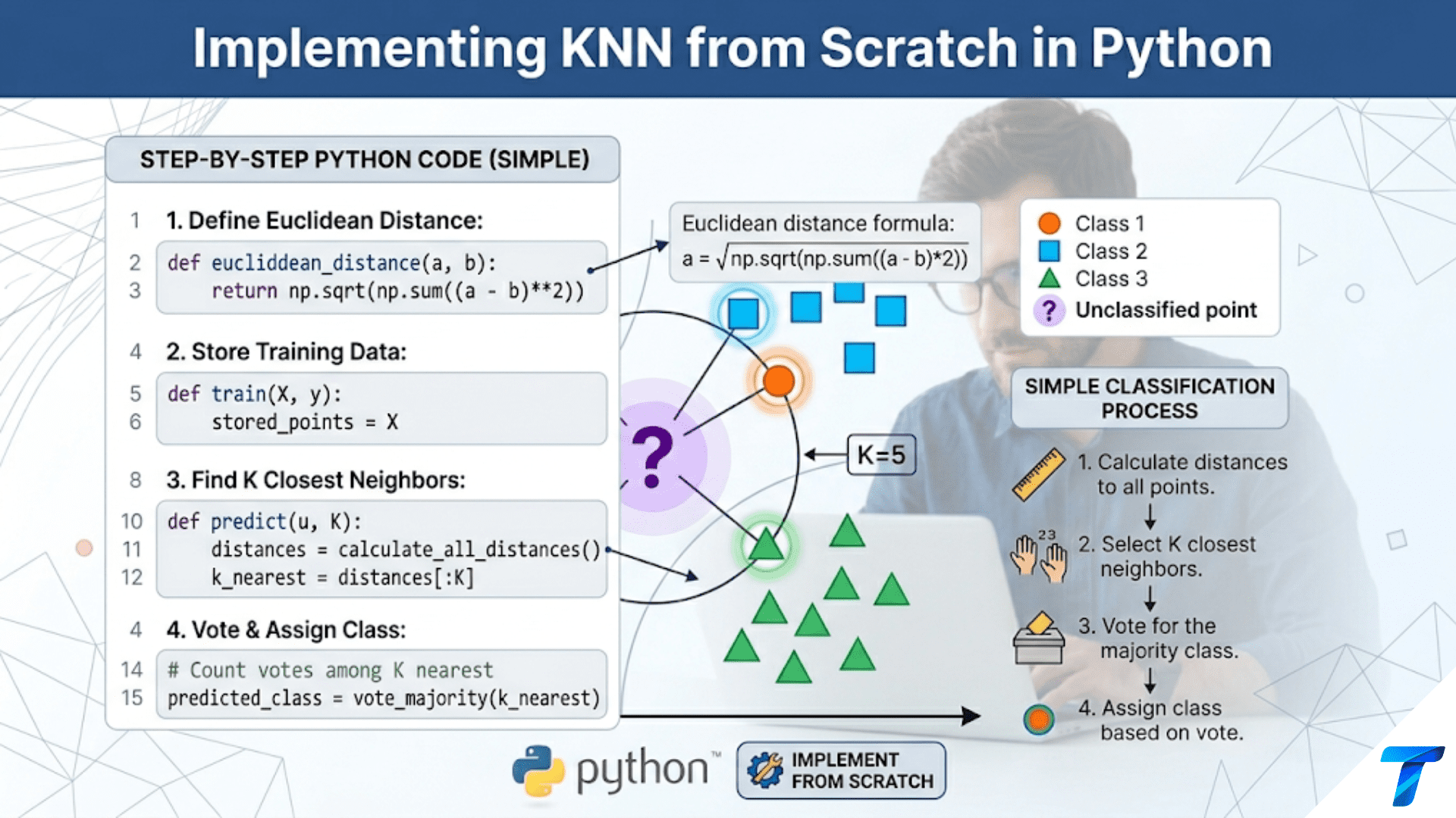 Implementing KNN from Scratch in Python
